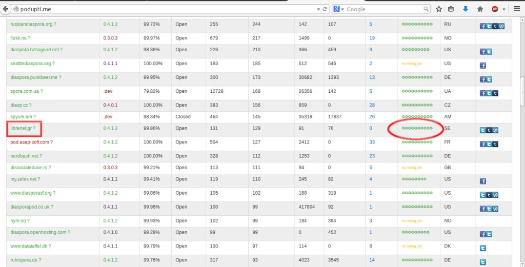 librenet-rating